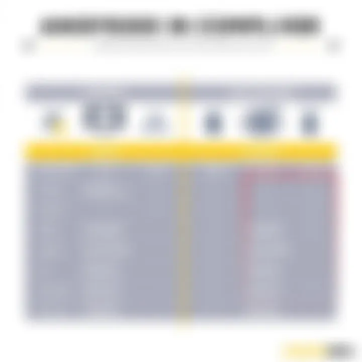 Comparative Analysis of Legionbox and Competitors Comparison chart of server providers