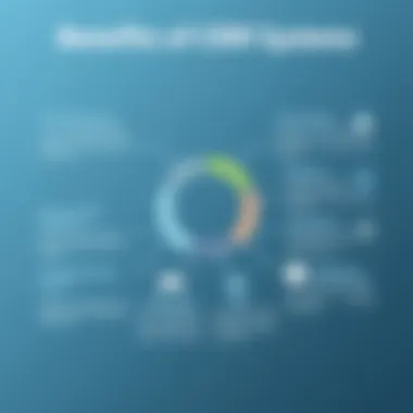 Benefits of CRM Systems Chart illustrating the benefits of using effective CRM systems