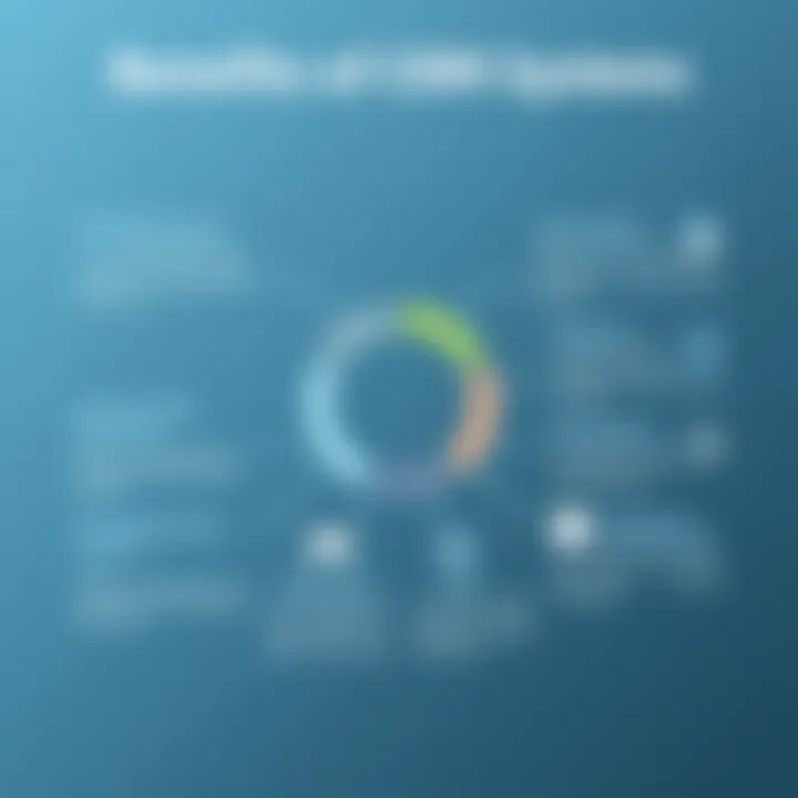 Benefits of CRM Systems Chart illustrating the benefits of using effective CRM systems