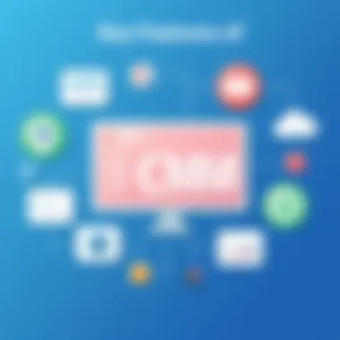 Key Features of CRM Visual guide on key features of CRM software