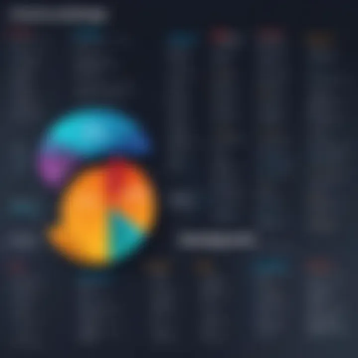 Comparison chart of leading no-code vendors highlighting their unique features.