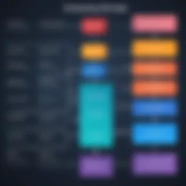 Visual flowchart illustrating onboarding program structure