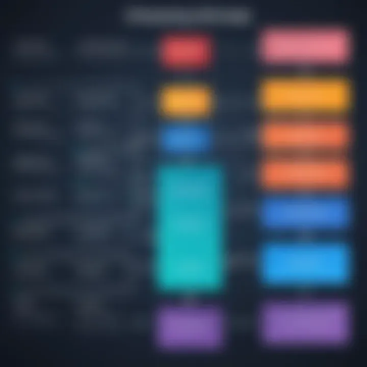 Visual flowchart illustrating onboarding program structure