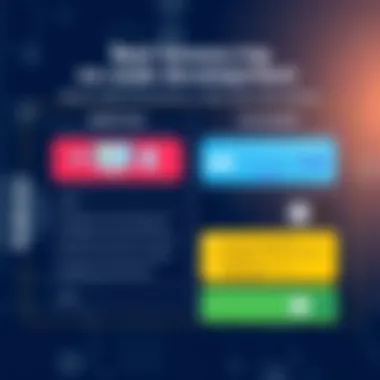 Benefits and Challenges of No Code Development A comparison chart illustrating the benefits and challenges of no code development