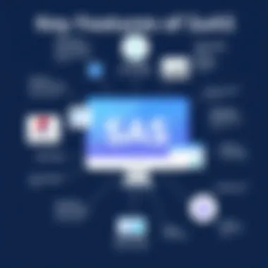 Key Features of SaaS Solutions Infographic illustrating key features of SaaS solutions