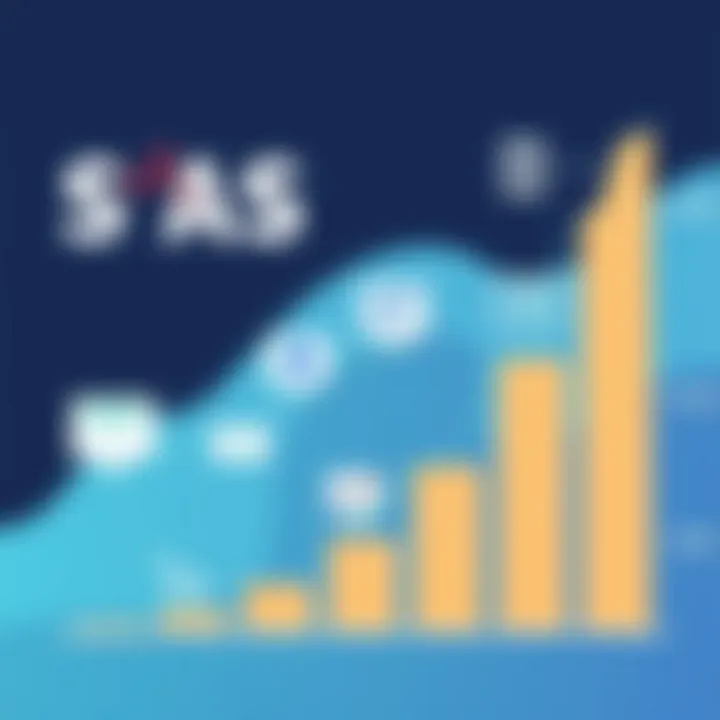 Scalability in SaaS Solutions Graph showing scalability of software solutions for growth