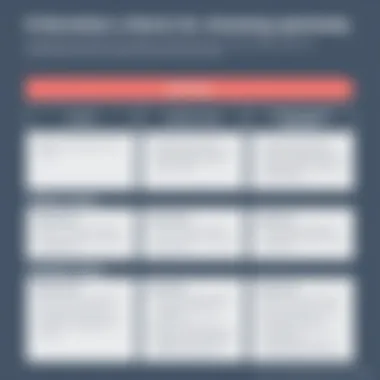 Criteria for Decision-Making Evaluation criteria for choosing Optimizely