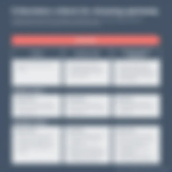 Criteria for Decision-Making Evaluation criteria for choosing Optimizely
