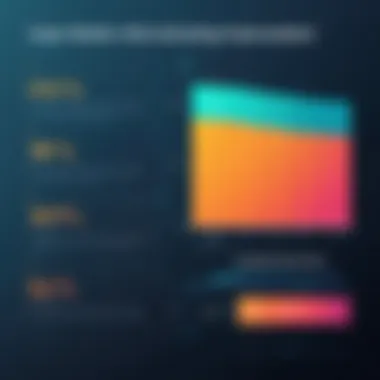 A graph illustrating user retention rates before and after implementing onboarding strategies