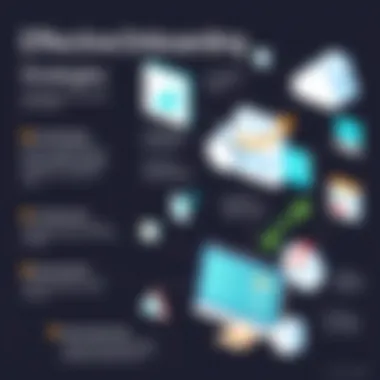 Effective Onboarding Strategies Infographic highlighting effective strategies for onboarding success