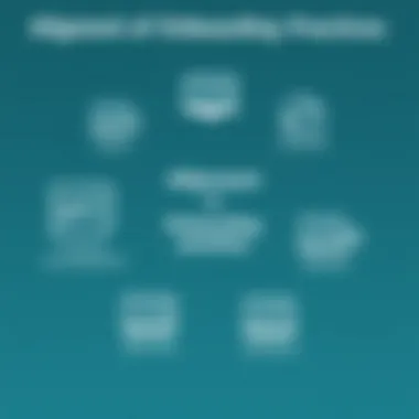 Alignment of Onboarding Practices Diagram showing the alignment of onboarding practices with user needs