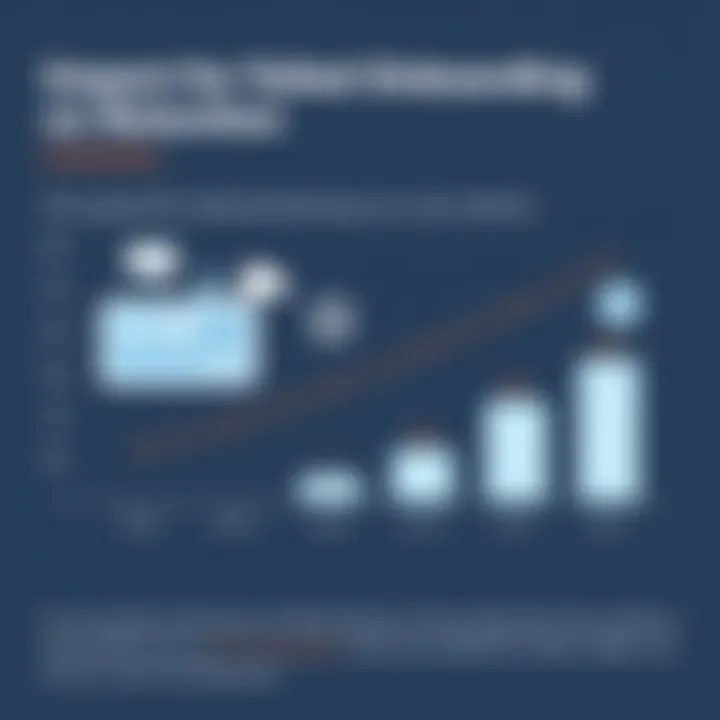 Impact of Tailored Onboarding on Retention Chart illustrating the impact of tailored onboarding programs on user retention