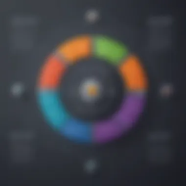 Strategic Feature Prioritization Prioritizing Features Strategy
