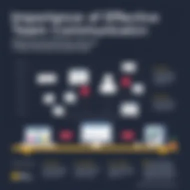 Importance of Effective Team Communication Graph depicting communication flow within teams