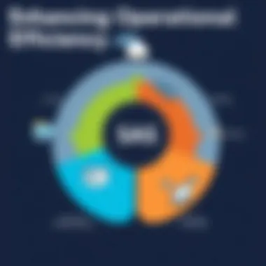 Diagram showcasing operational efficiency enhancements