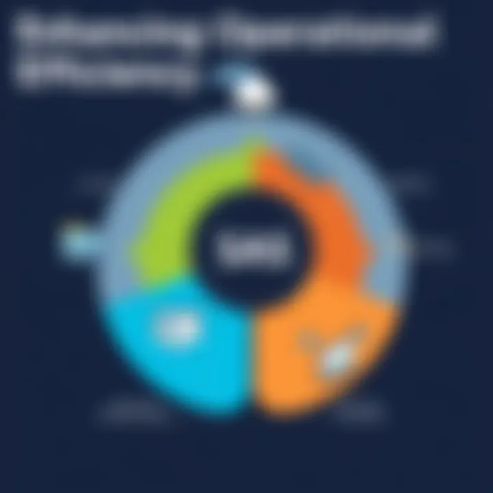 Diagram showcasing operational efficiency enhancements