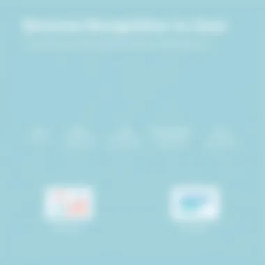 Chart illustrating revenue recognition methods