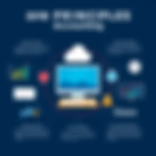 Visual representation of SaaS accounting principles