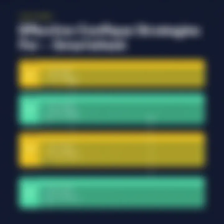 Effective Configuration Strategies for Smartsheet Swimlanes Example configuration strategies for Smartsheet swimlanes