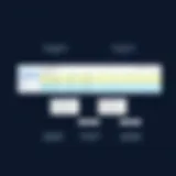 Visual representation of Smartsheet swimlanes structure