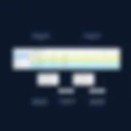 Visual representation of Smartsheet swimlanes structure