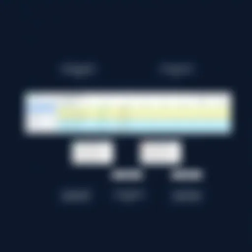 Visual representation of Smartsheet swimlanes structure