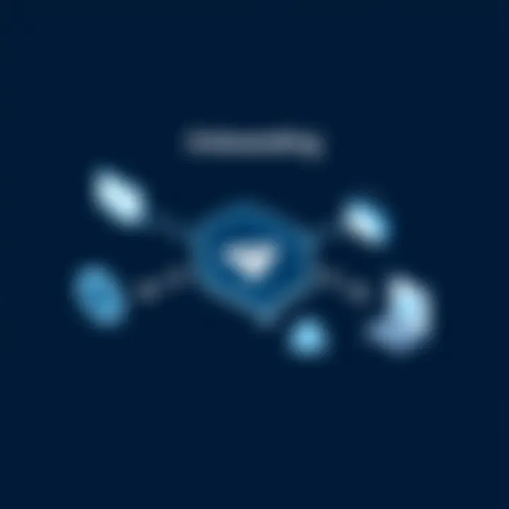 Streamlining Onboarding Processes Diagram illustrating streamlined onboarding process with intercom