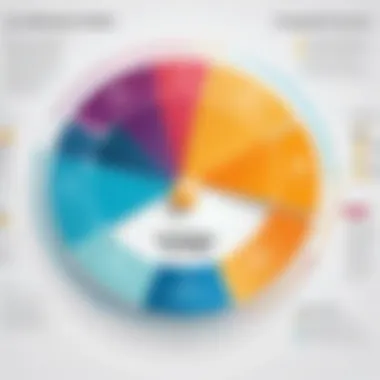 Successful change initiatives graph