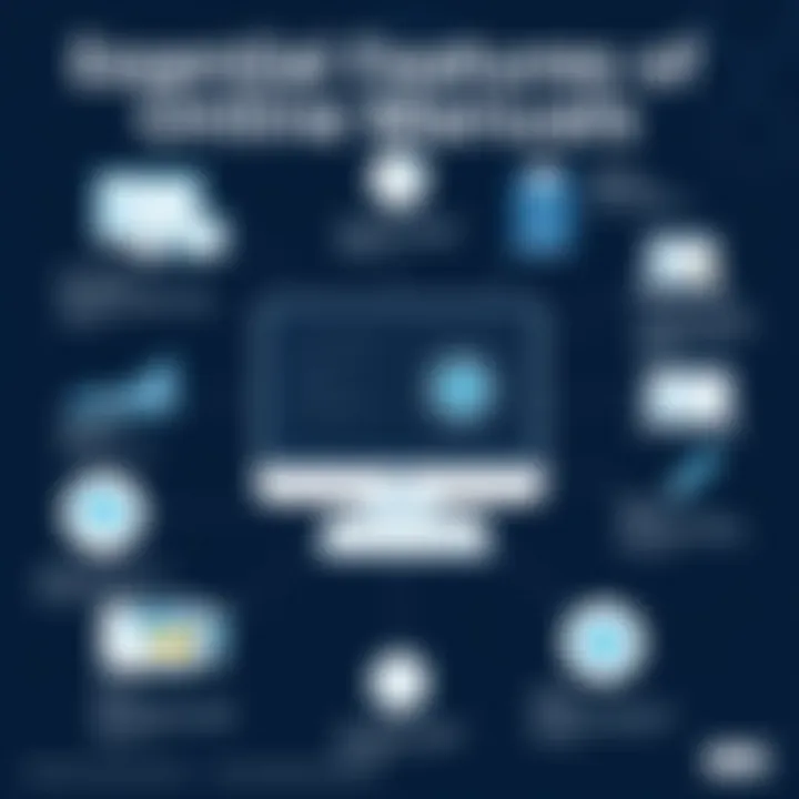 An infographic depicting essential features of effective online manuals