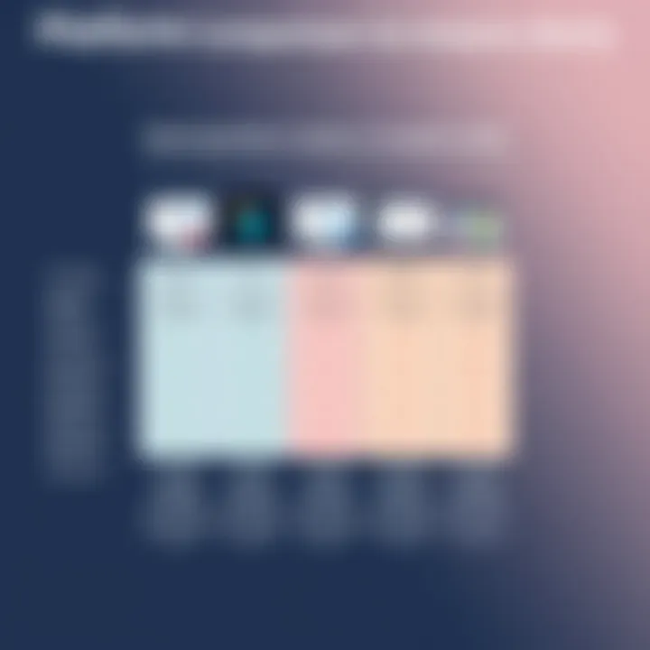 A comparison chart of various platforms for manual creation