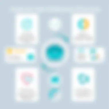 Intercom User Preferences Overview A graphical representation of intercom user preferences and behaviors across different sectors.