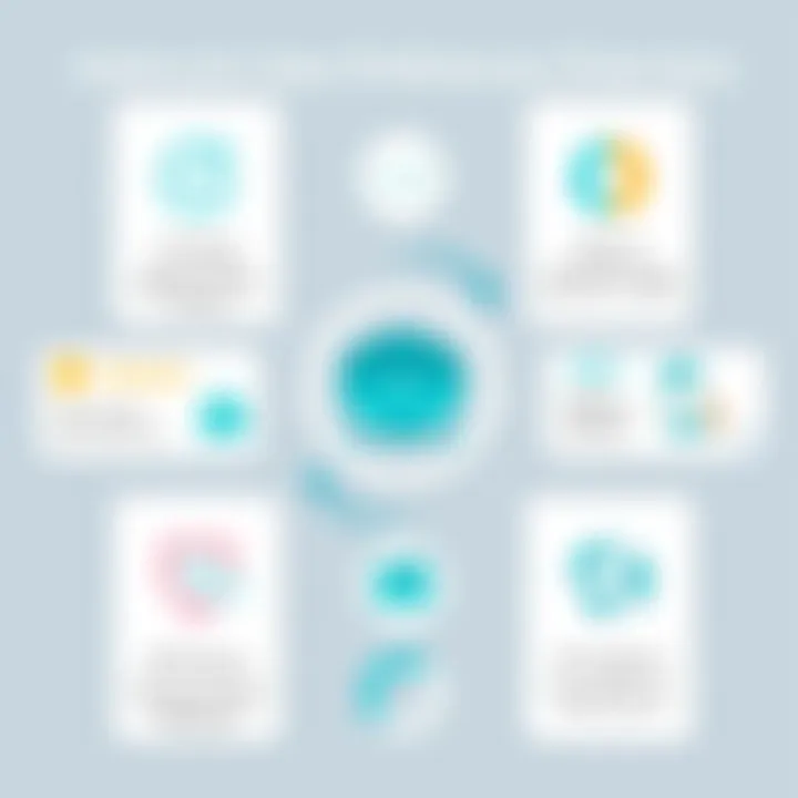 Intercom User Preferences Overview A graphical representation of intercom user preferences and behaviors across different sectors.