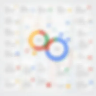 Integrating Google UX Tools Effectively A flowchart illustrating the integration of Google UX tools
