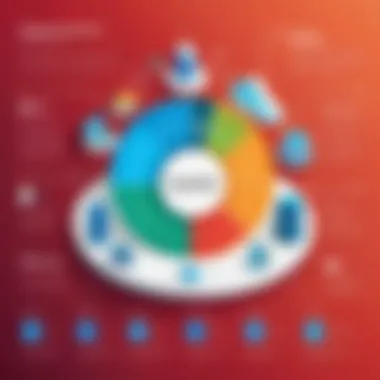 Benefits of SaaS Solutions Infographic illustrating the benefits of adopting SaaS solutions