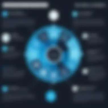 An infographic highlighting the benefits of no-code platforms for various user demographics.