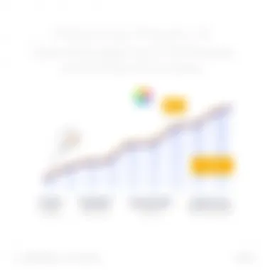 Productivity Impact of Task Management Software Chart depicting the impact of task management software on team productivity