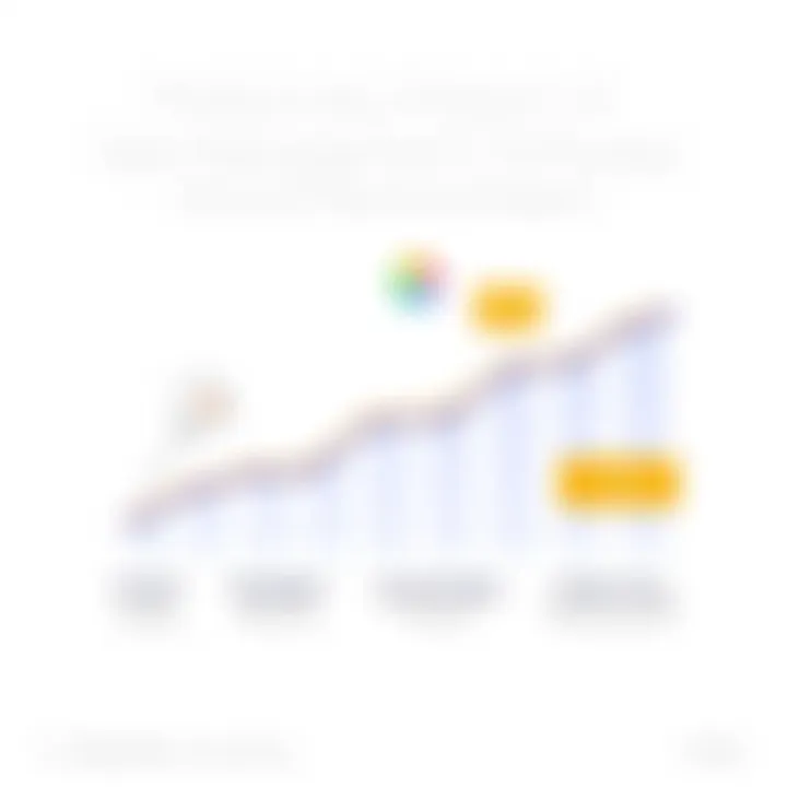Productivity Impact of Task Management Software Chart depicting the impact of task management software on team productivity