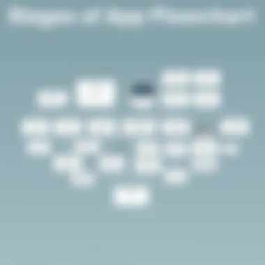 Stages of App Design Flowchart A detailed flowchart depicting the stages of app design