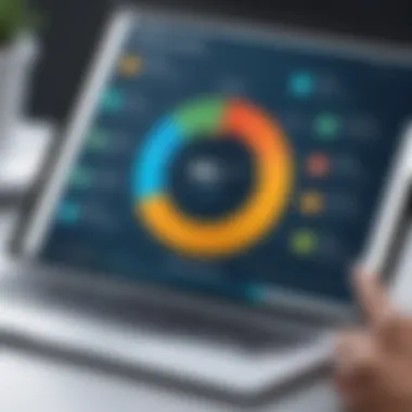 Key KPIs for Customer Success Graph showcasing critical KPIs for measuring customer success in SaaS