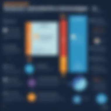 Retention Strategies for SaaS Infographic illustrating customer retention strategies