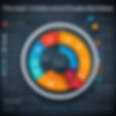 The Impact of Data-Driven Decisions Infographic showing the importance of data-driven decisions in email marketing