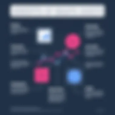 An informative chart showcasing the benefits of using graph sheets in data visualization