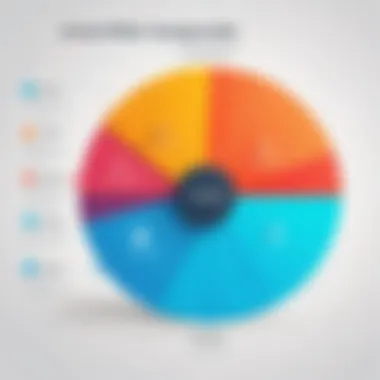 Visual representation of customer lifetime value