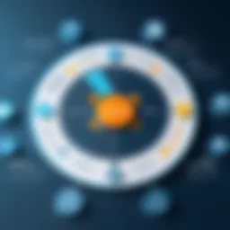 Visual representation of the Pragmatic Marketing Framework with key components