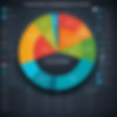 Chart illustrating conversion rates by demographics