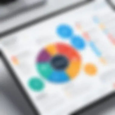 Diagram illustrating key components of software implementation