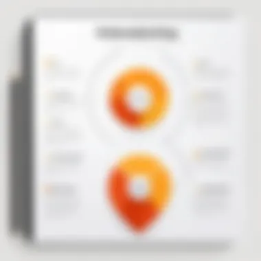 Effective Onboarding Methodologies Diagram illustrating effective methodologies for onboarding