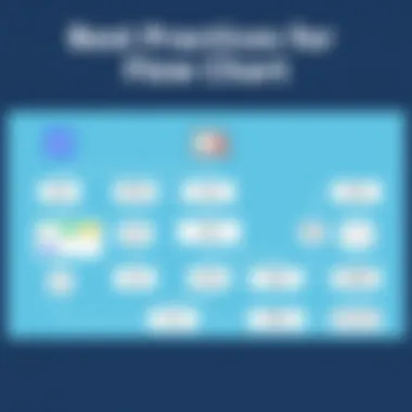 Best Practices for Flow Chart Implementation Graphic illustrating best practices for implementing flow charts in app development.