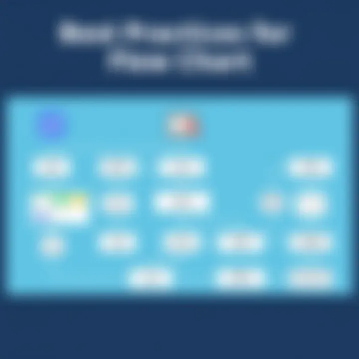Best Practices for Flow Chart Implementation Graphic illustrating best practices for implementing flow charts in app development.
