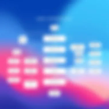 User Interaction Flow Chart Illustration of a UI/UX flow chart demonstrating user interactions.